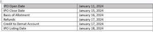 IPO Dates