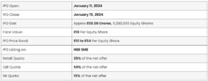 IPO Details