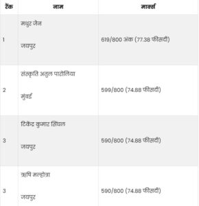 Toppers ICAI